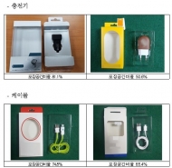 1+1 묶음 상품 등 불필요한 비닐 재포장 퇴출
