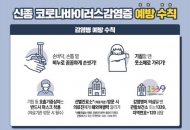 식약처, 온라인 배달마켓 및 배달 음식점 위생관리 집중 점검