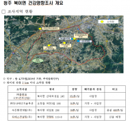 청주 북이면 소각장 주변 건강영향 환경조사