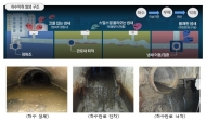 명동·홍대 등 유동인구 많은 곳 ''하수도 친환경 소독'' 위생 강화