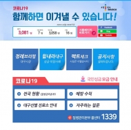 대구시, 코로나19 정보 위해 홈페이지 전면 개편