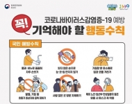 고용부, 전국 위탁 콜센터 1358개 긴급 점검 실시