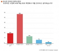 온라인 원격수업에 대한 우려 커…"부실할 것 같다 78%"