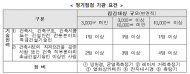 건축물관리법 시행령 국무회의 통과, 5월1일 시행
