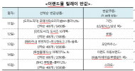이랜드몰, 가정의 달 맞이 ‘반값위크’ 진행