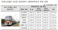 부산도시철도 운송서비스에 환경성적표지 최초 인증