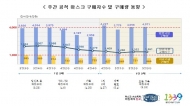 6월 부터 '공적 마스크' 평일·주말 상관없이 언제든 구매 가능