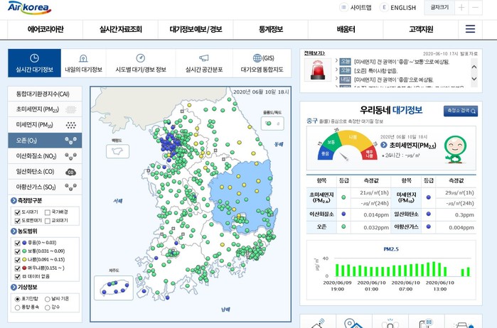 갑자기 더워진 날씨...충남도, '오존주의보' 급증