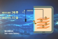 코이스트, 해수배터리 성능 높이는 기술 개발