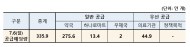 7월 6일 마스크 공적판매 수급상황 발표