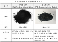 환경부, 전국 수돗물 안전관리에 총력 대응
