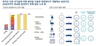 우드 맥킨지, "2020년 한국 재생에너지 비중 19%"