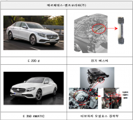 벤츠, 기아, 현대, 혼다, 아우디 ... 결함시정리콜 실시
