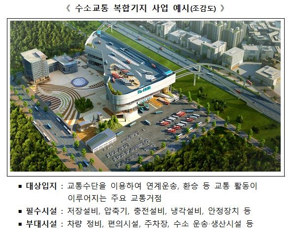 버스 환승센터에 들어선 수소충전소... 내년 '수소교통 복합지구' 나온다