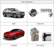 현대, 기아, 볼보, 한불, 아우디 등 리콜 실시