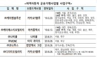 나비콜, 타다, 반반택시 등 3개 브랜드 택시 신규면허등 출시