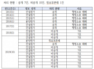 LH, 분양·건설 원가 정보공개 소송 모두 패소