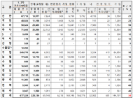 소상공인 두 번 울리는 코로나19 대출