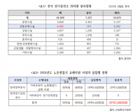 최승재의원,아파트단지 전기차 충전소 보급 ‘1천세대 당 0.6기’