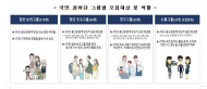 용산공원을 함께 만들어갈 국민참여단모집