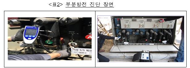공정위, 한전 입찰용역 담합한 2개 업체에 과징금 8800만원