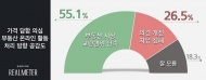 국민 절반 이상 "가격 담합 의심 부동산 온라인 활동 '단속 적절'"