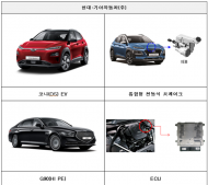 현대.기아, 토요타, 포드, 에프씨에이, 비엠더블유결함리콜 실시