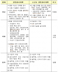 10일부터 소규모 건설현장도 안전관리계획 수립 의무화