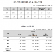 양정숙 의원,  대포폰·대포통장 불법거래 5년간 1만 3,204건 발생