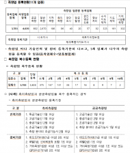 내년 1월 1일부터 측량업 기술인력·장비등록 환경 기준 완화
