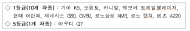 올해 자동차안전도평가서 제네시스 G80 우수차...수입차 아우디 Q7 선정