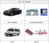 현대․기아, 한국지엠, 르노삼성, 벤츠, 토요타, 비엠더블유, 스포츠모터... 리콜 실시