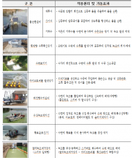 여름철 녹조 맞춤형 대책 추진으로 건강한 물환경 조성