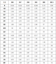 강기윤,“한해 평균 수두 환자 6만 8천명 이상 발생,