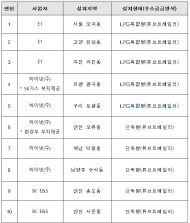 환경부, 수도권 내 수소충전소 10기 연내 추가 구축 추진
