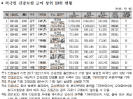 이용호 의원중국인 1명이 건강보험 30억 혜택 ?