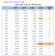이형석의원, 몰라서 못낸다?..외국인 주민세체남 10억원
