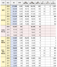 이형석,시멘트공장 주변 주민 건강‘적신호’…업체는 책임 회피