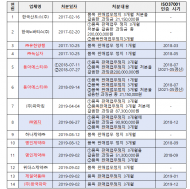 김원이, 5년간 리베이트 22건 적발...유한양행, GC녹십자, 동아에스티 등 제약사 순