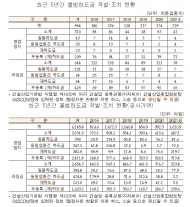 김회재 의원 “최근 6년간 불법하도급 954건..공사가액 6천2백억원에 달해”