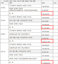 박수영 의원, “  불법  출판사업 하는 광복회, ....보훈처의 광복회 관리·감독 부실