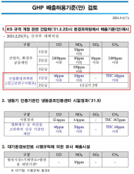 윤준병 의원, ‘GHP 배출허용기준 포함한 환경부 입법예고안’ 근본적 개편해야