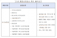 교통위원회 공영차고지 내 CNG 충전소 기부채납 기한 만료 후 ... 서울씨앤지(주), 코원에너지서비스(주), ㈜삼천리 대표 출석요구