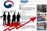 고용노동부,최근 5년간 폐기물 처리업 사망사고로 67명 사망…사고 급증해