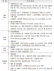 올해부터 공사비 시장가격 변동 적용이 빨라진다.