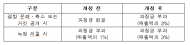내달부터 자동차 결함 숨기면 손해액 5배 환경배상
