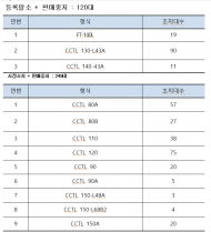 제작결함 타워크레인 건설현장서 퇴출
