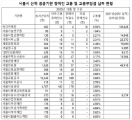 김기덕 시의원,“ 시 산하 공공기관 장애인 고용률 미준수 기관 8곳”