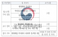 공정거래위원회, 7개 제강사 담합 관련 4개 제강사 검찰 고발