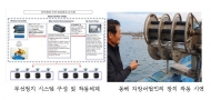 해수부 국립수산과학원, ‘무선긴급정지 장치’개발